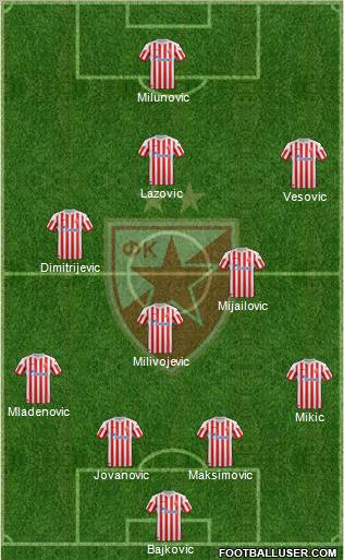 FC Red Star Belgrade Formation 2012