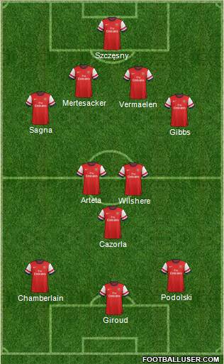 Arsenal Formation 2012