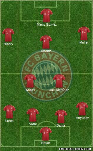 FC Bayern München Formation 2012