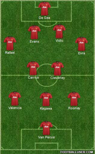 Manchester United Formation 2012