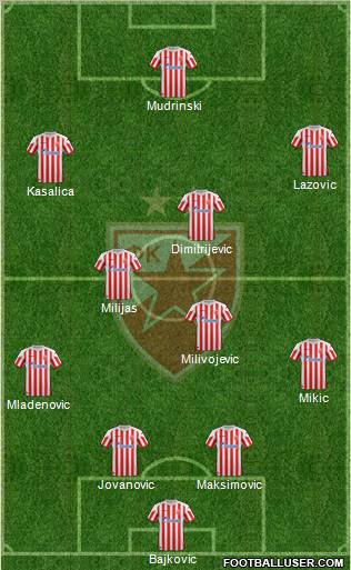 FC Red Star Belgrade Formation 2012