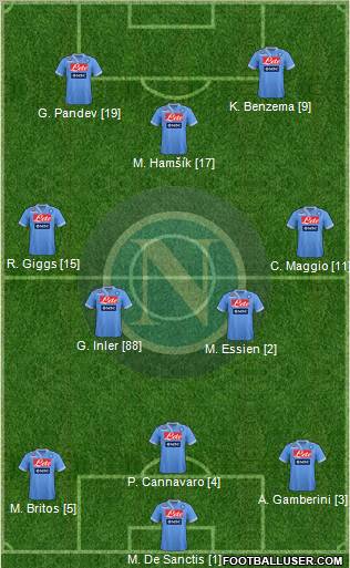 Napoli Formation 2012