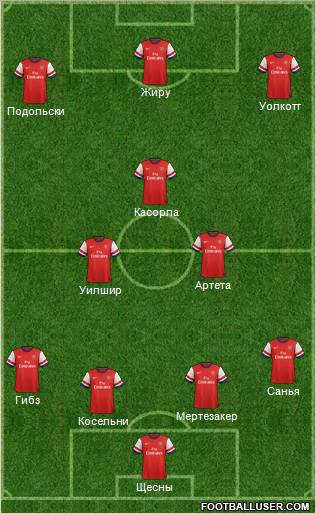 Arsenal Formation 2012