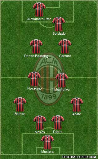 A.C. Milan Formation 2012