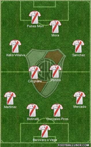 River Plate Formation 2012