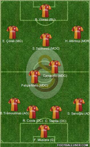 Galatasaray SK Formation 2012
