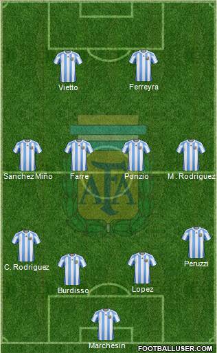 Argentina Formation 2012