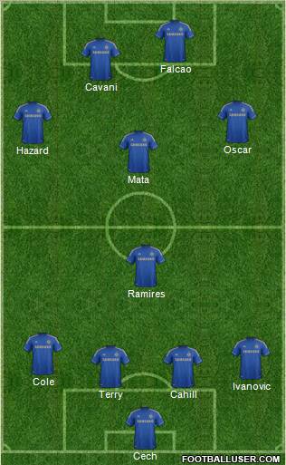 Chelsea Formation 2012