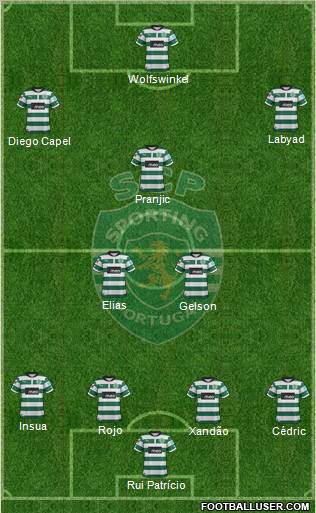 Sporting Clube de Portugal - SAD Formation 2012