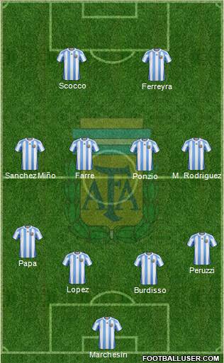 Argentina Formation 2012