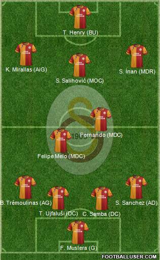 Galatasaray SK Formation 2012