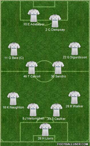 Tottenham Hotspur Formation 2012