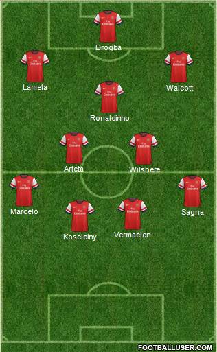 Arsenal Formation 2012