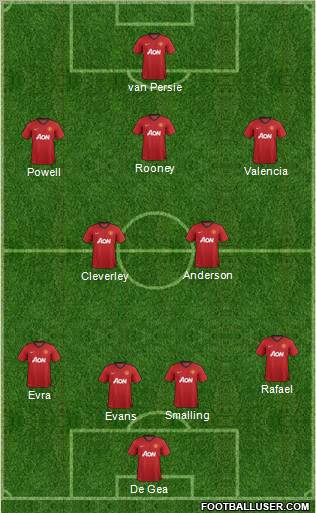 Manchester United Formation 2012