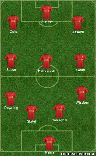 Liverpool Formation 2012