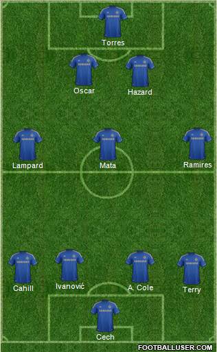 Chelsea Formation 2012