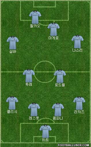 Manchester City Formation 2012