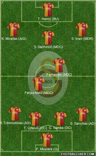 Galatasaray SK Formation 2012