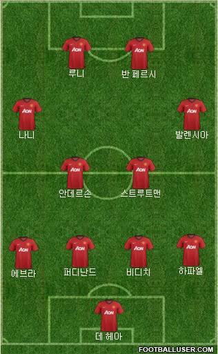 Manchester United Formation 2012