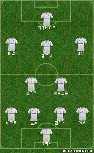 Tottenham Hotspur Formation 2012