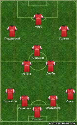 Arsenal Formation 2012