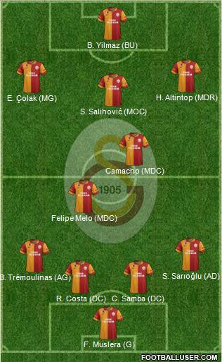Galatasaray SK Formation 2012