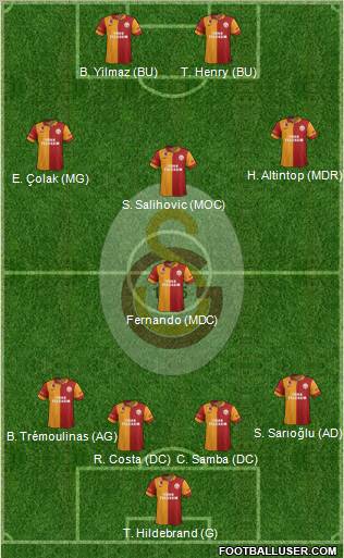Galatasaray SK Formation 2012