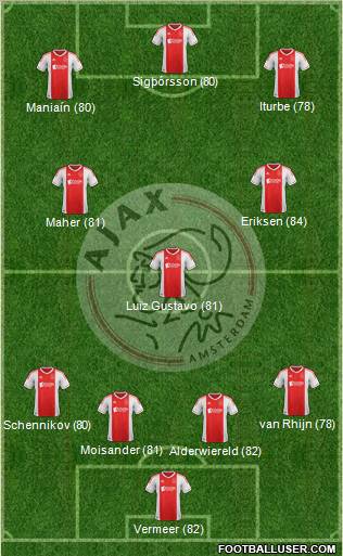 AFC Ajax Formation 2012