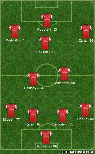 Arsenal Formation 2012