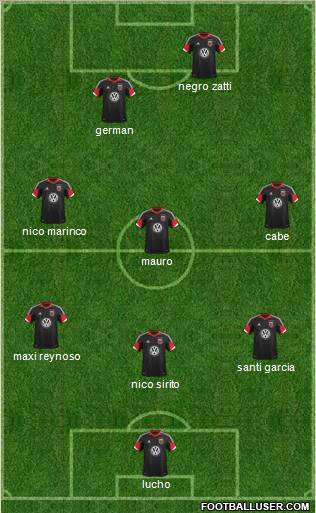 D.C. United Formation 2012