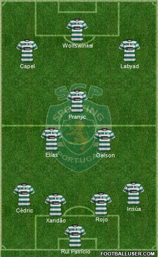 Sporting Clube de Portugal - SAD Formation 2012