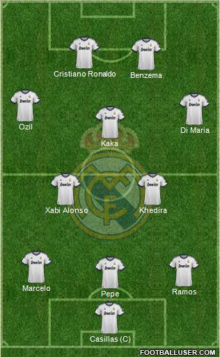 Real Madrid C.F. Formation 2012