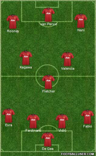 Manchester United Formation 2012