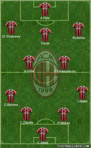 A.C. Milan Formation 2012