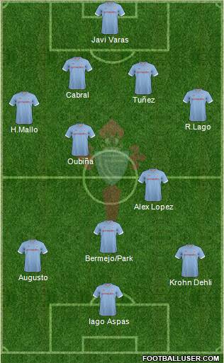R.C. Celta S.A.D. Formation 2012