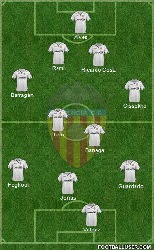 Valencia C.F., S.A.D. Formation 2012