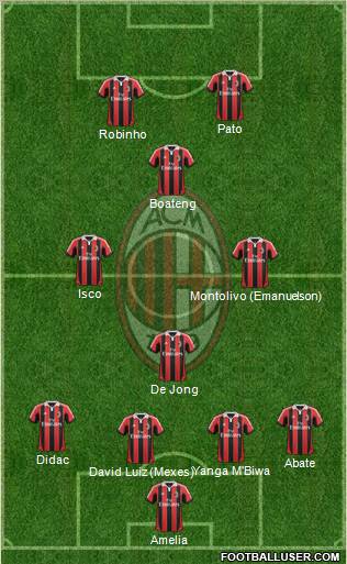 A.C. Milan Formation 2012