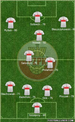 Poland Formation 2012