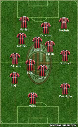 A.C. Milan Formation 2012