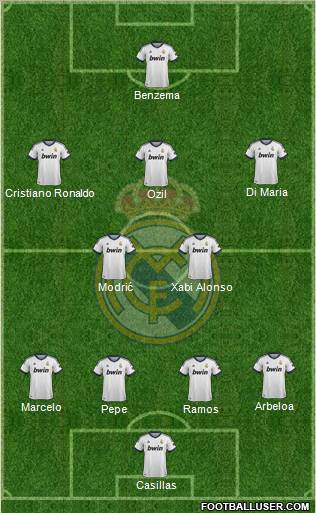 Real Madrid C.F. Formation 2012