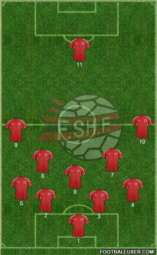Albania Formation 2012
