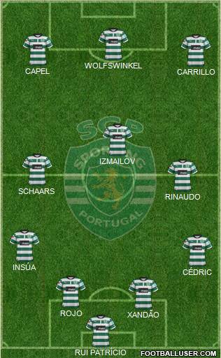 Sporting Clube de Portugal - SAD Formation 2012