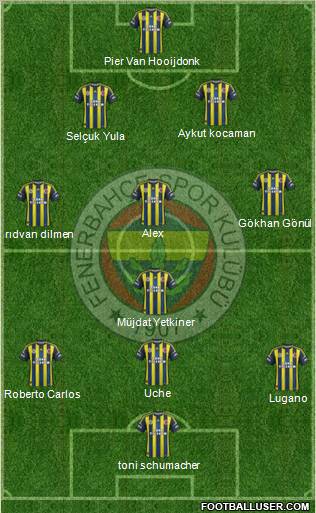 Fenerbahçe SK Formation 2012