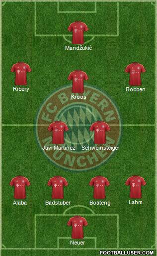 FC Bayern München Formation 2012