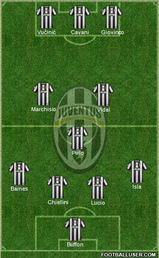 Juventus Formation 2012