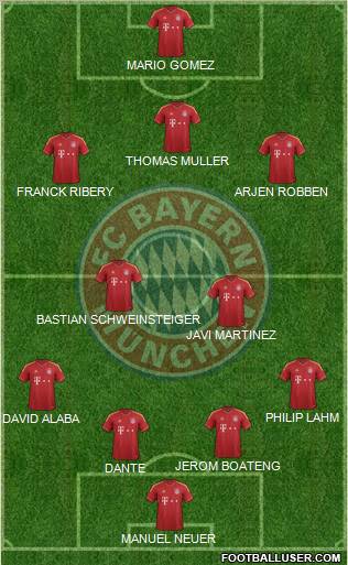 FC Bayern München Formation 2012
