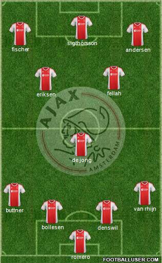 AFC Ajax Formation 2012