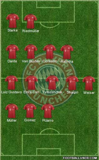 FC Bayern München Formation 2012