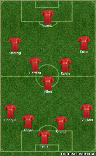 Liverpool Formation 2012