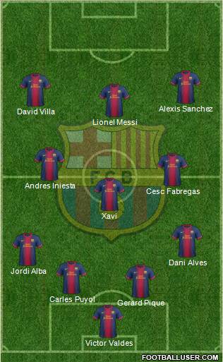 F.C. Barcelona Formation 2012